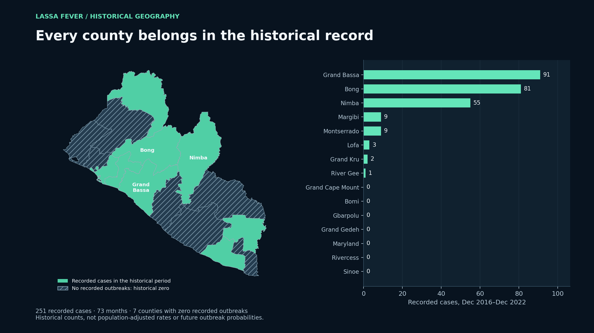 Historical case coverage across all 15 Liberian counties