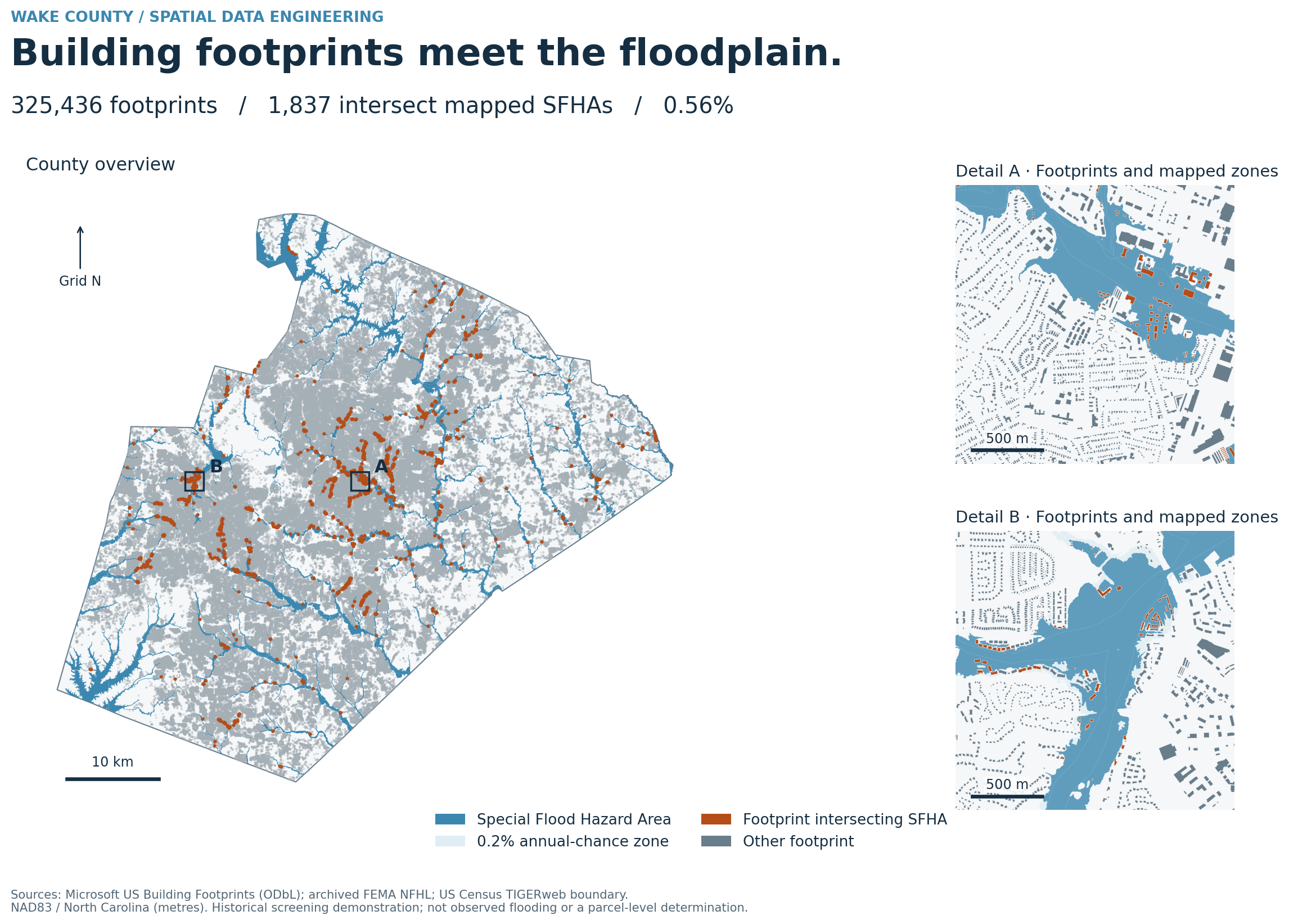 Wake County overview and detailed footprint intersections with mapped FEMA Special Flood Hazard Areas